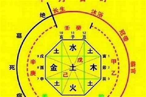 八字忌金|八字中的五行金该如何理解 八字五行金旺的人忌讳什么